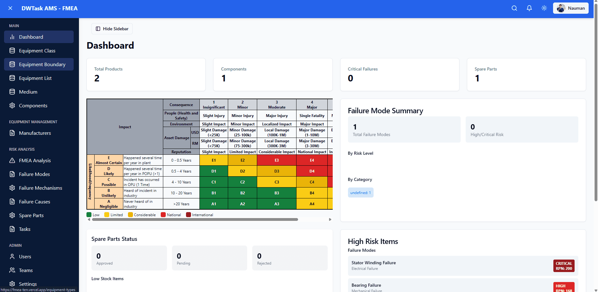 FMEA- Failure  mode effect analysis project screenshot